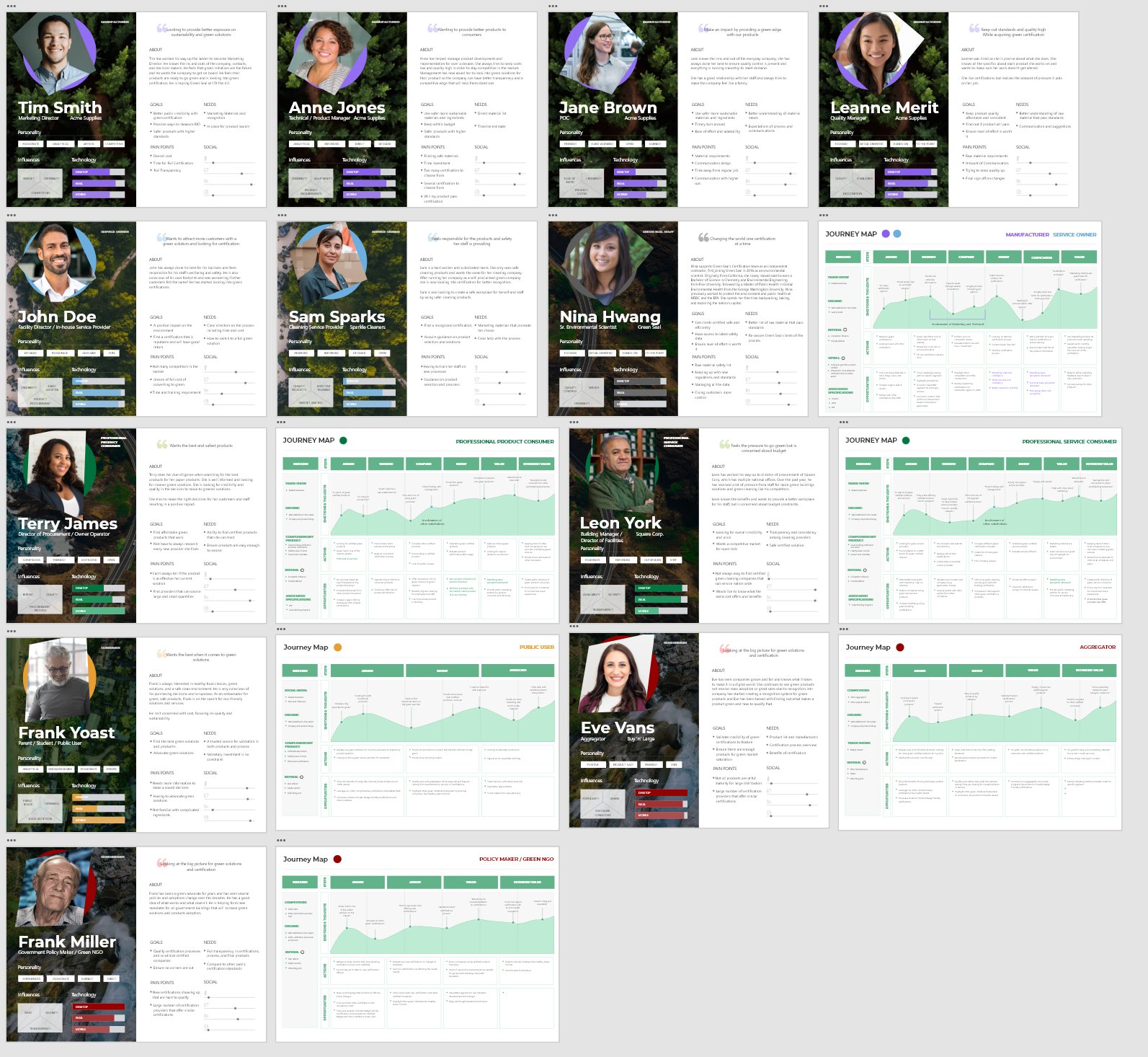 Primary Green Seal personas across professional and public audiences